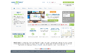 Visita lo shopping online di Easy forex